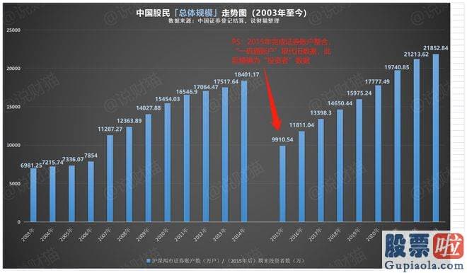 今日股市行情大盘分析_还真的是流量王