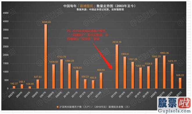 今日股市行情大盘分析_还真的是流量王