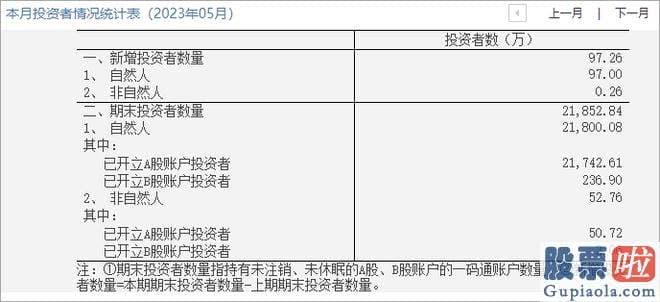 今日股市行情大盘分析_还真的是流量王