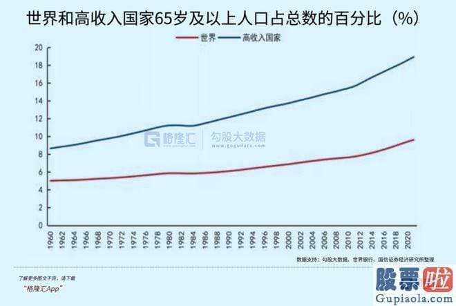 怎样分析股市大盘_srchttp