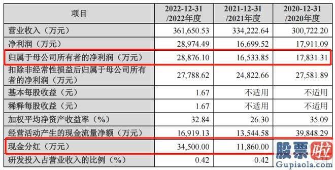 明日股市大盘预测走势：本周深市IPO企业获受理数量突出增加