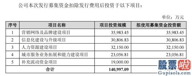 明日股市大盘预测走势：本周深市IPO企业获受理数量突出增加