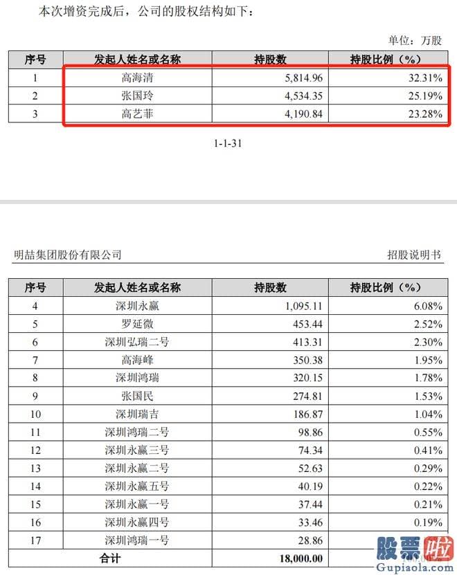 明日股市大盘预测走势：本周深市IPO企业获受理数量突出增加