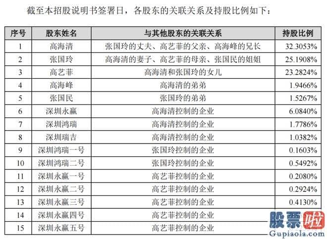 明日股市大盘预测走势：本周深市IPO企业获受理数量突出增加