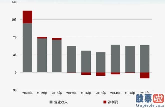 本周大盘走势预测-北京时间2023年6月14日凌晨