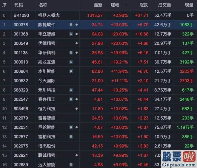 机构预测大盘走势多少点 销售市场连续了昨日的热点 