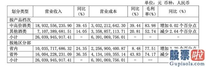 今日大盘点评_山西汾酒股价行情 来源