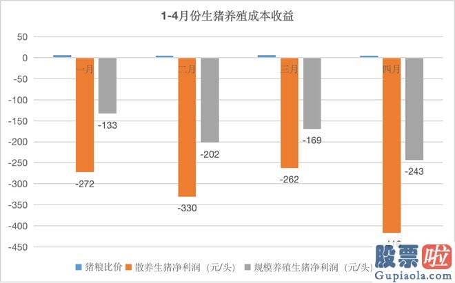 大盘后市预测欧文鞋_根据农业农村部以及國家统计局数据