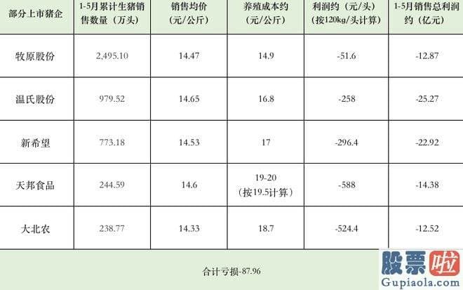 大盘后市预测欧文鞋_根据农业农村部以及國家统计局数据