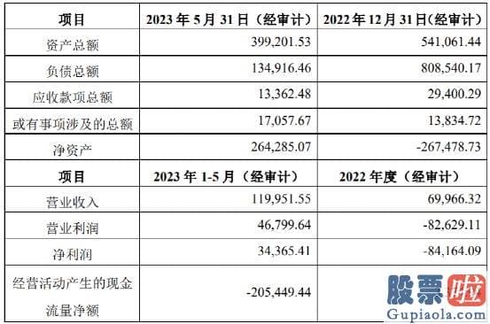 明日股票大盘行情分析_控股股东兜底