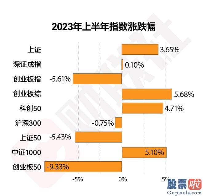 明日大盘走势分析淮南-从行业或者销售市场炒作的角度划分