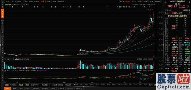 明日大盘走势分析淮南-从行业或者销售市场炒作的角度划分