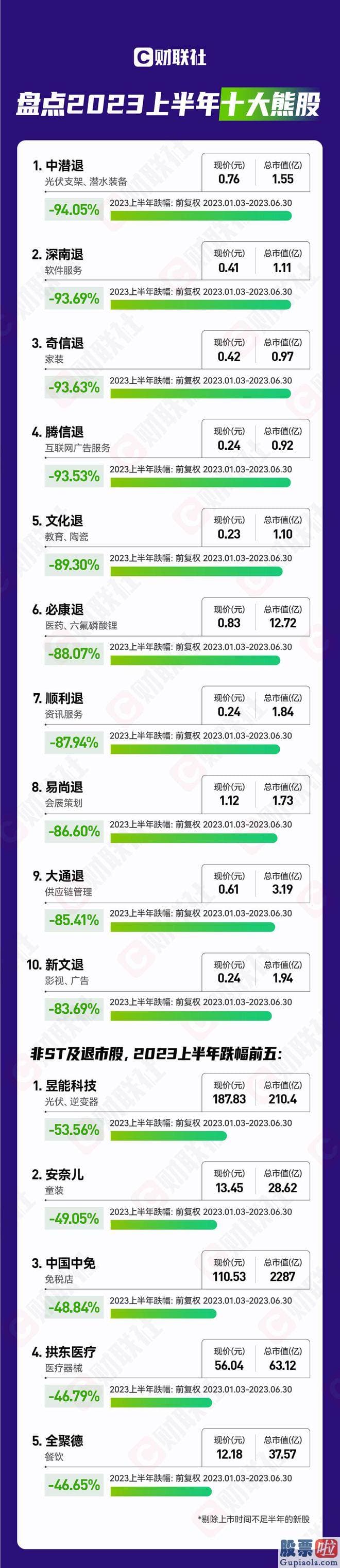 明日大盘走势分析淮南-从行业或者销售市场炒作的角度划分