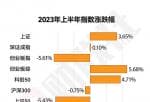 明日大盘走势分析淮南-从行业或者销售市场炒作的角度划分