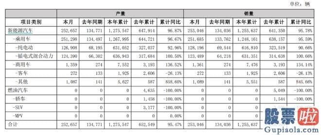 沪市大盘今日分析 特斯拉也公布了今年二季度的创记录的产销量