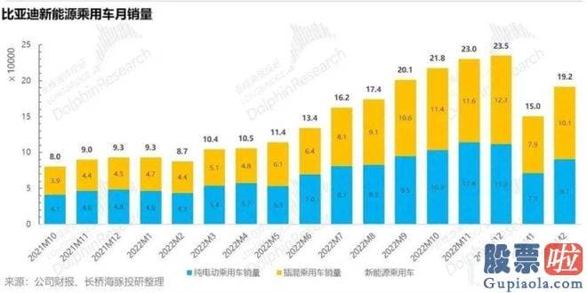 沪市大盘今日分析 特斯拉也公布了今年二季度的创记录的产销量