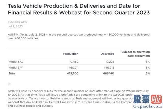 沪市大盘今日分析 特斯拉也公布了今年二季度的创记录的产销量