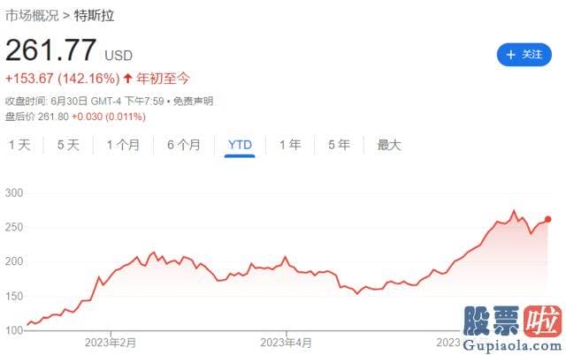 沪市大盘今日分析 特斯拉也公布了今年二季度的创记录的产销量