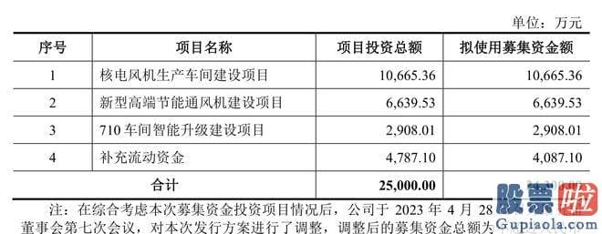 周一股市大盘预测_将有3家IPO公司上会接受审议