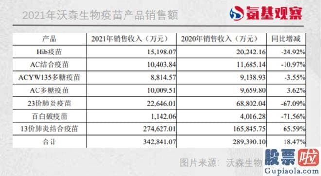 技术分析大盘-但沃森生物的转型决定坚定