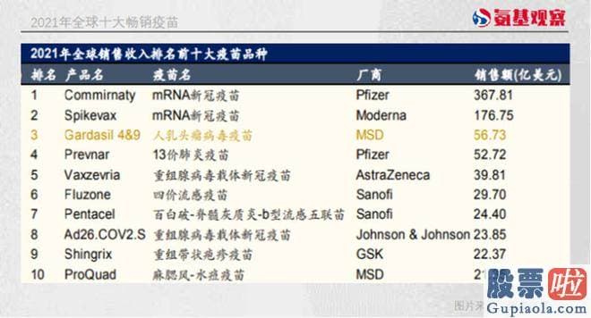 技术分析大盘-但沃森生物的转型决定坚定