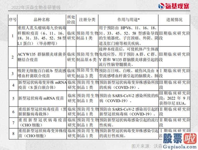 技术分析大盘-但沃森生物的转型决定坚定