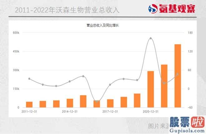 技术分析大盘-但沃森生物的转型决定坚定