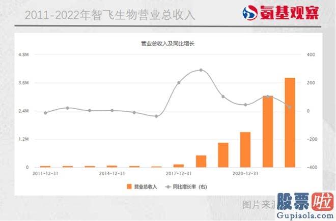 技术分析大盘-但沃森生物的转型决定坚定