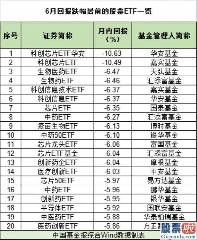 大盘分析今日-有78只产品在6月创下净值新高