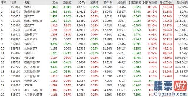 大盘分析今日-有78只产品在6月创下净值新高