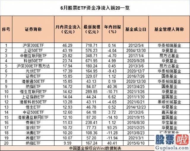 大盘分析今日-有78只产品在6月创下净值新高