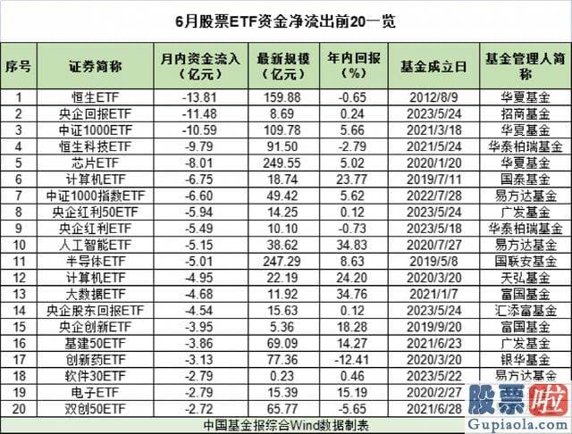 大盘分析今日-有78只产品在6月创下净值新高