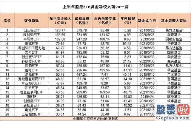 大盘分析今日-有78只产品在6月创下净值新高