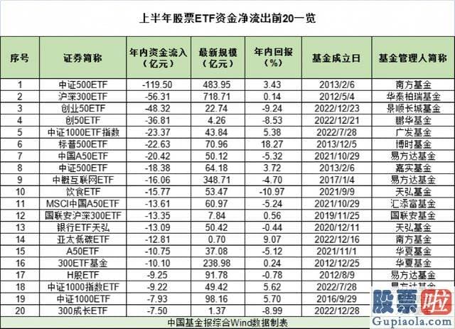 大盘分析今日-有78只产品在6月创下净值新高