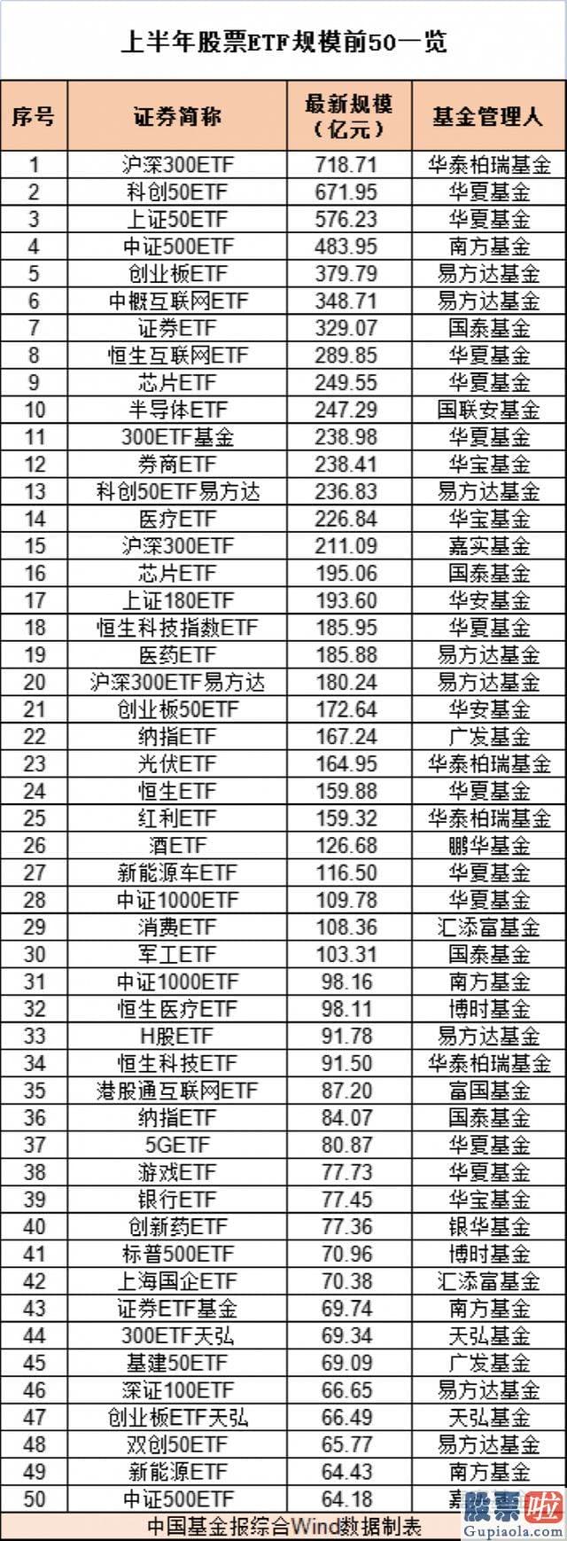 大盘分析今日-有78只产品在6月创下净值新高