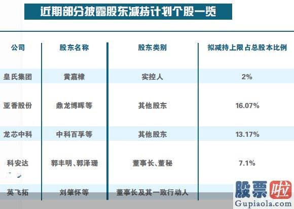 如何分析大盘走势：皇氏集团表达