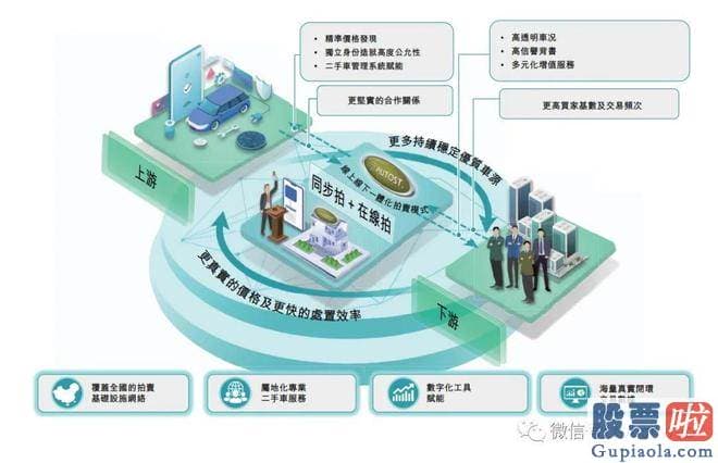 每日股市收评-srchttp