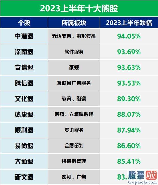 大盘指数分析预测 风险提醒销售市场有风险