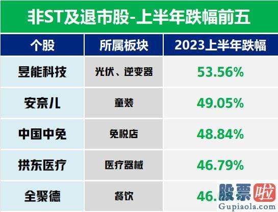 大盘指数分析预测 风险提醒销售市场有风险