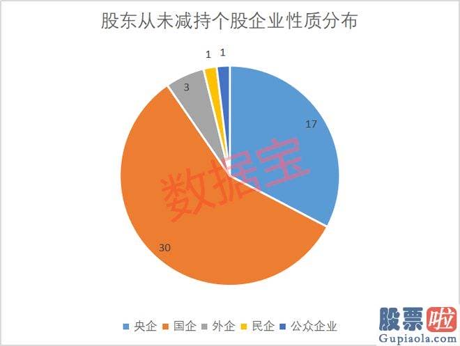 大盘行情分析要点 工商银行在2009年和2015年有两条股东减持记录