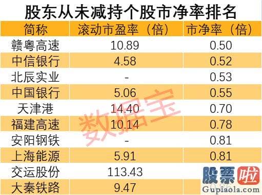 大盘行情分析要点 工商银行在2009年和2015年有两条股东减持记录