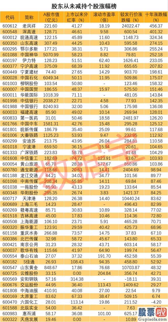 大盘行情分析要点 工商银行在2009年和2015年有两条股东减持记录