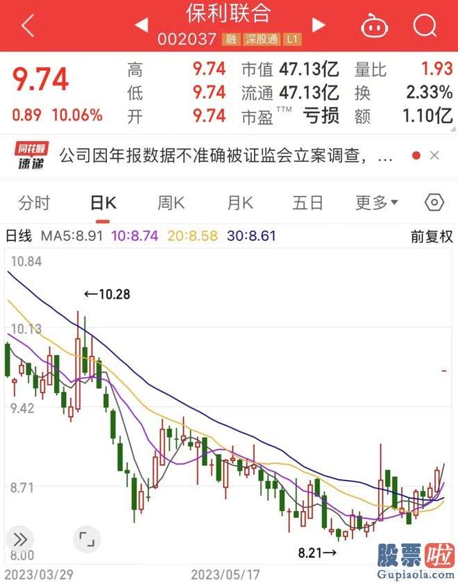 2020年大盘预测分析：共计21股上半年净利润超过2亿元