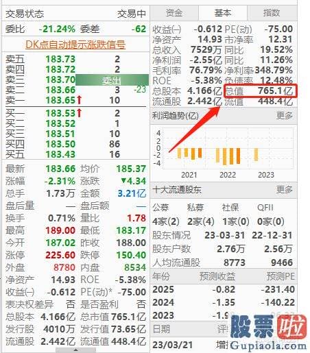 今日大盘预测走势分析：今年上半年你能在芯片股上赚钱