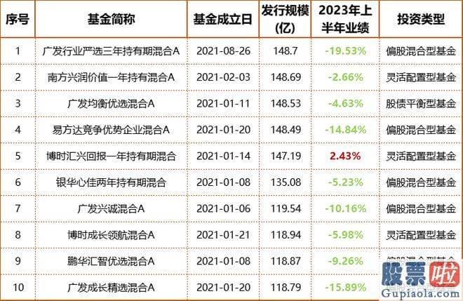 大盘今日走势分析-srchttp