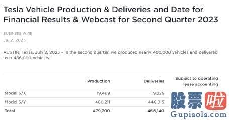 上周最新大盘分析-特斯拉公布二季度生产及交付报告