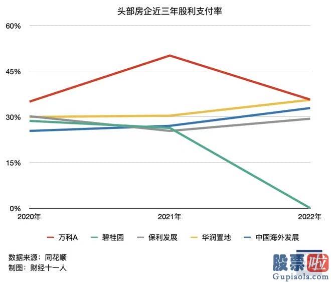 怎么分析大盘行情_这三年万科不仅守住了经营安全的底线