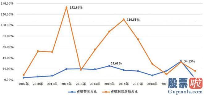 每日股市收评怎么写 已有13家A股公司卷入