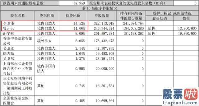 19年大盘走势预测 真正让他们焦急的還是股价