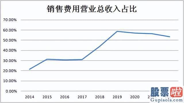 19年大盘走势预测 真正让他们焦急的還是股价